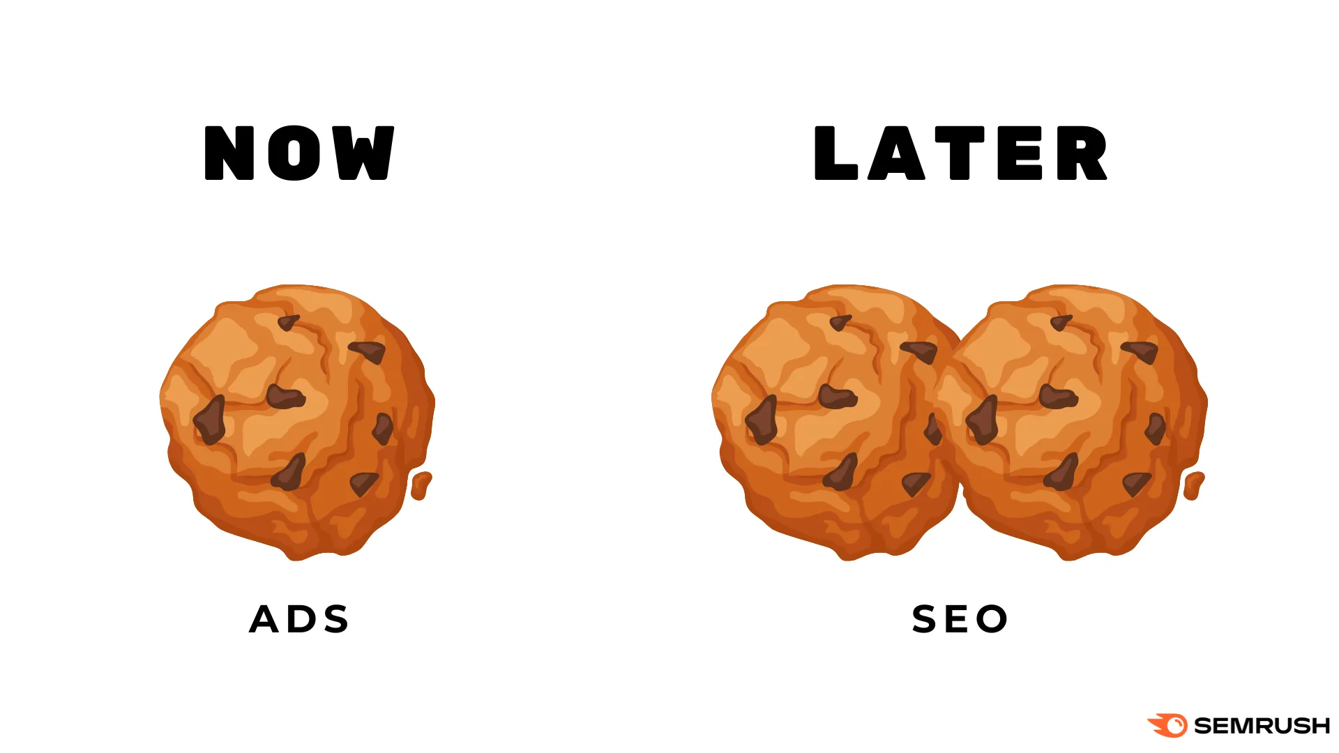Now vs Later: Ads vs SEO — Semrush ad
