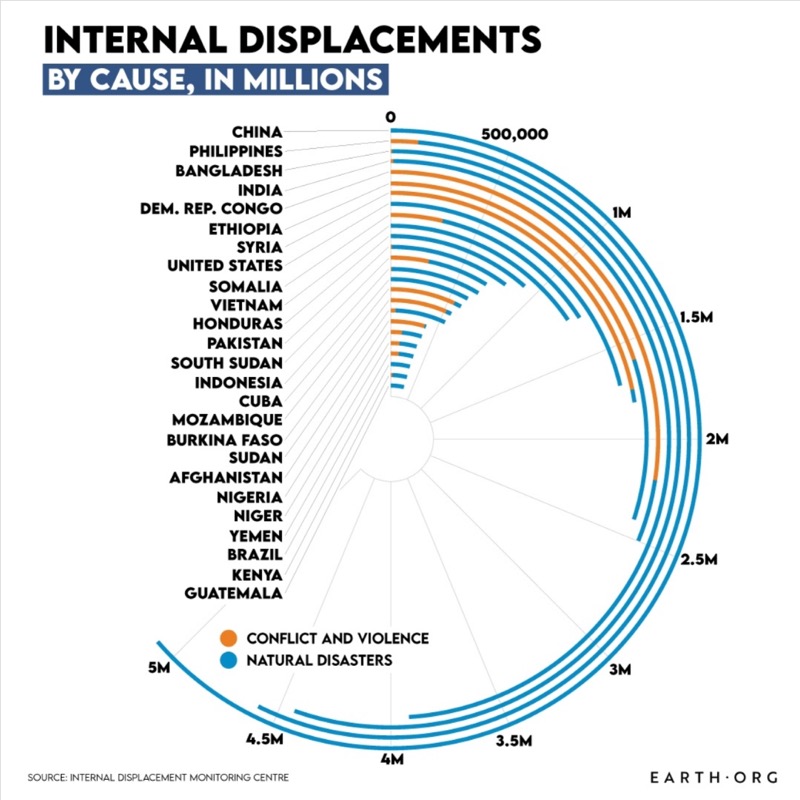 Data graphic