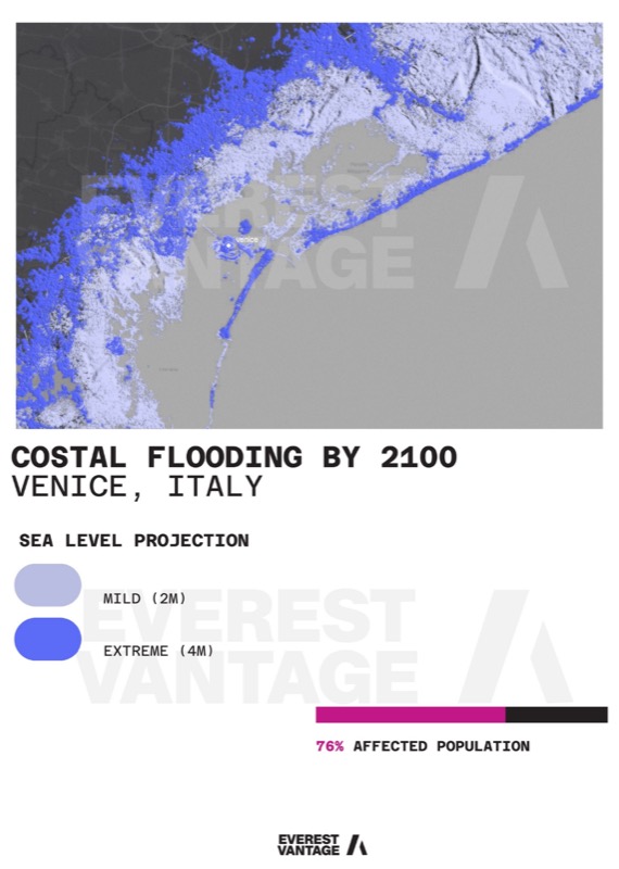 Data graphic