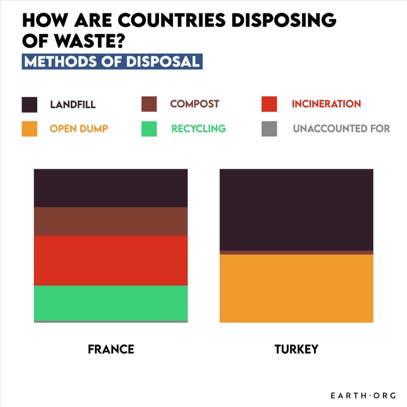 Data graphic