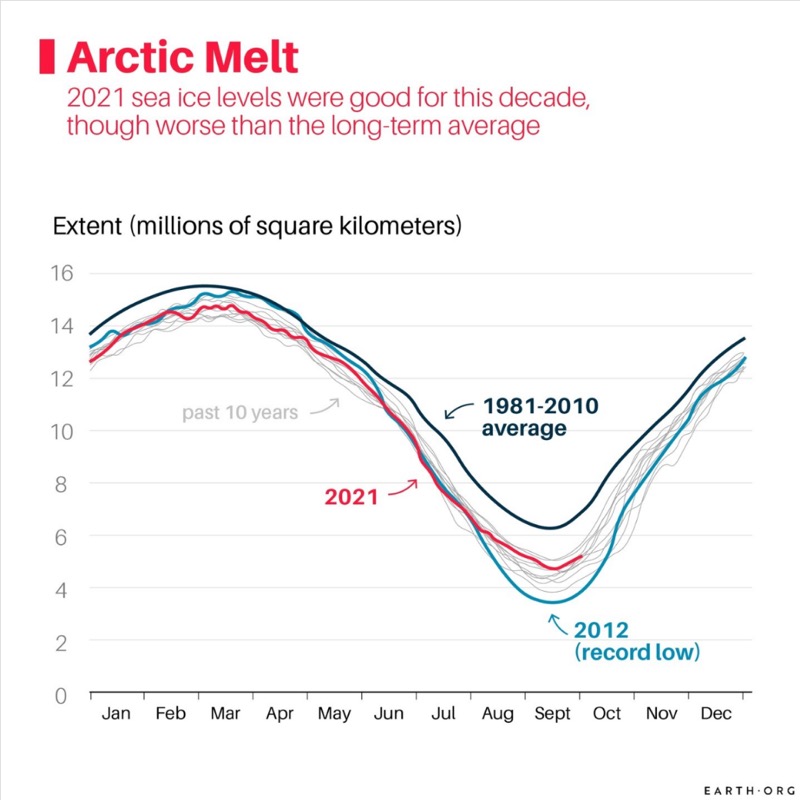 Data graphic