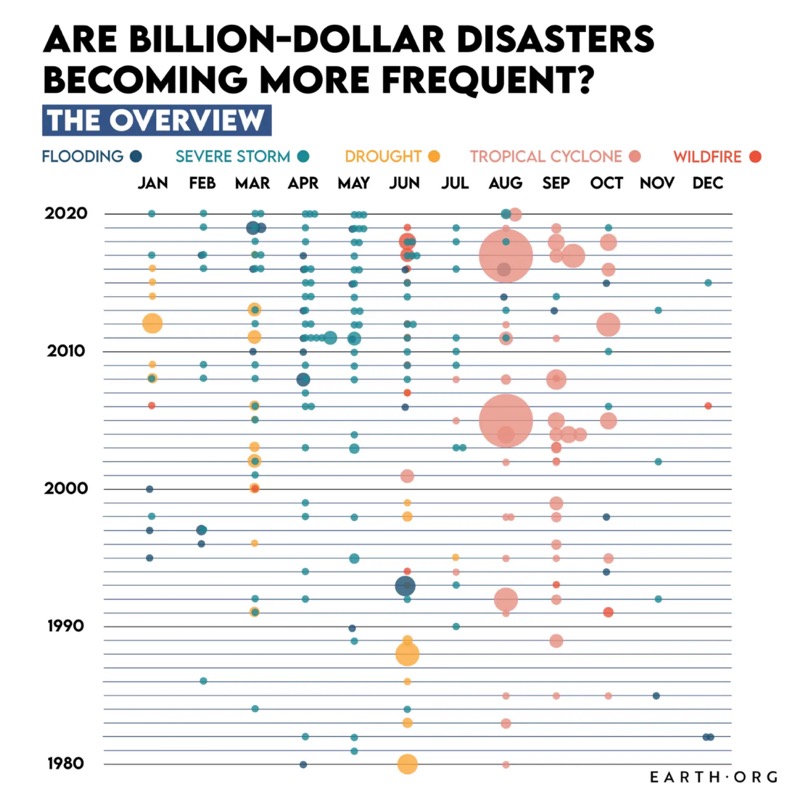 Data graphic
