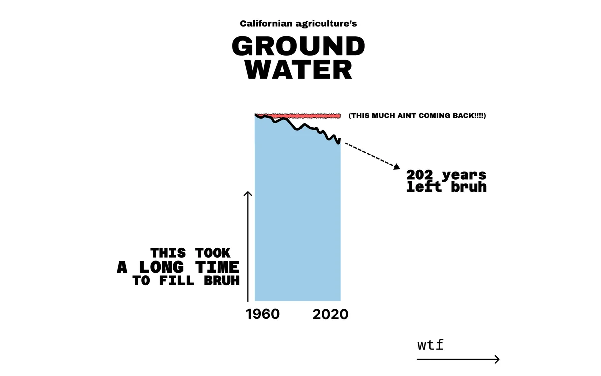 California Groundwater Crisis: opening slide of the series