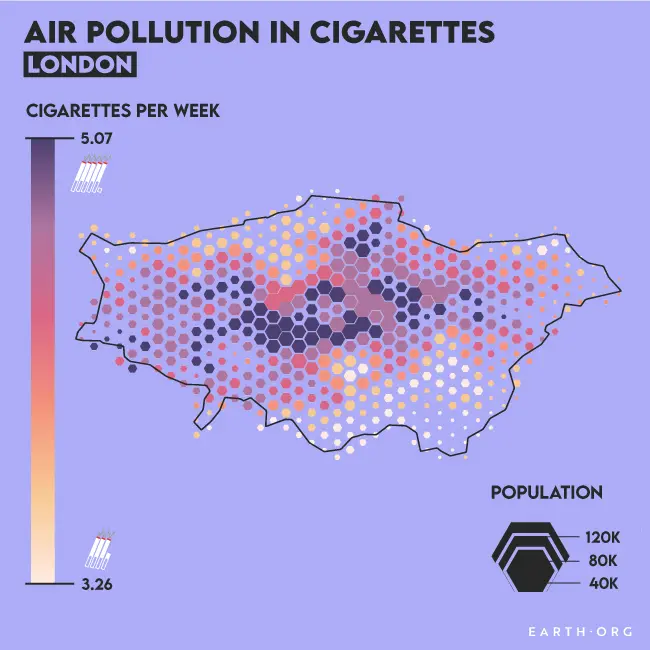 Air Pollution London