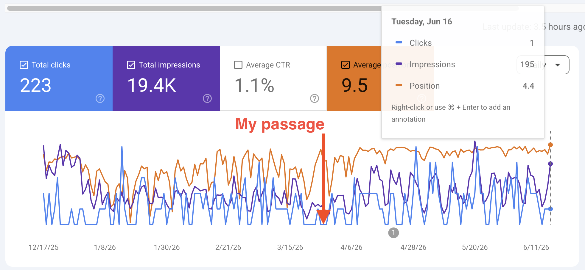 Pillar article performance